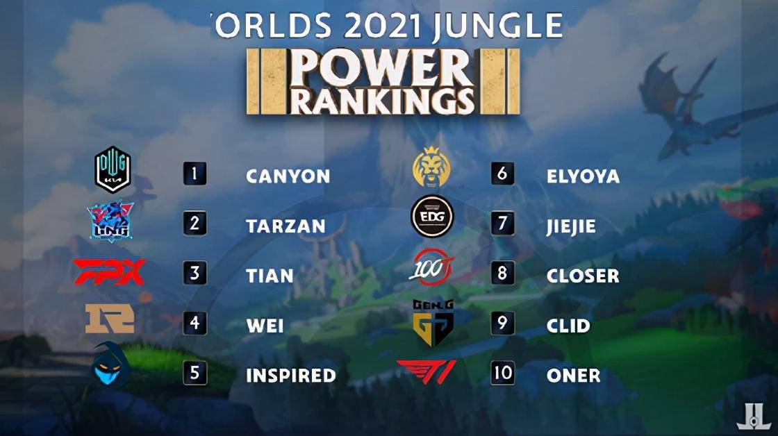 职业生涯中 职业生涯中