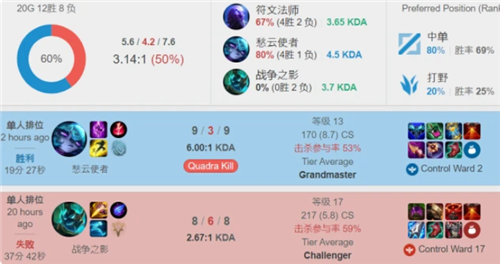 让东契奇的